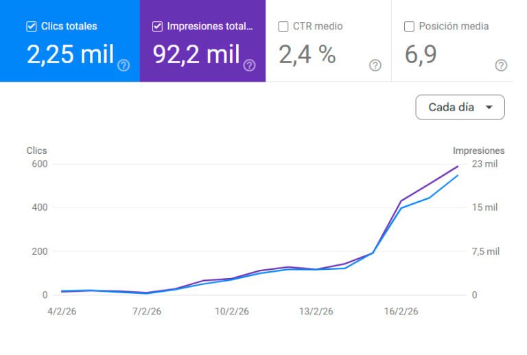 auditoria de growth marketing para ecommerce