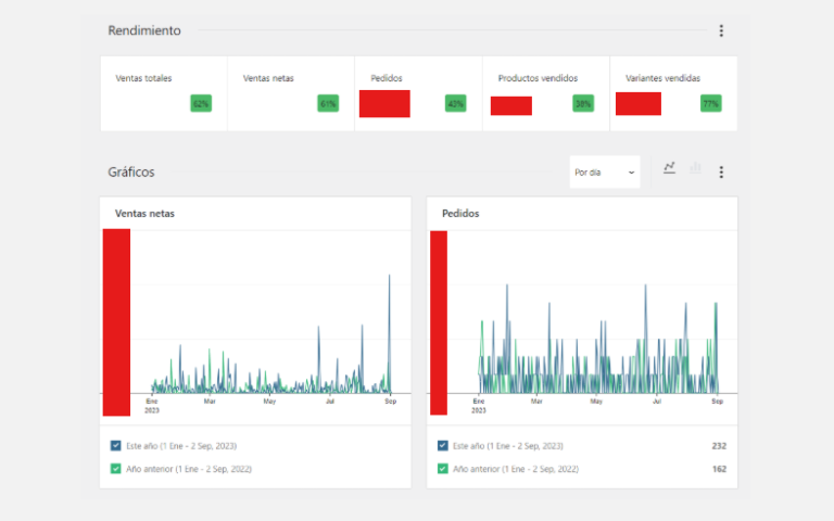 Auditoría de Growth Marketing para ecommerce auditoria de growth marketing para ecommerce